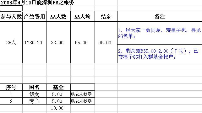 08.4.13聚会之财务报告.jpg