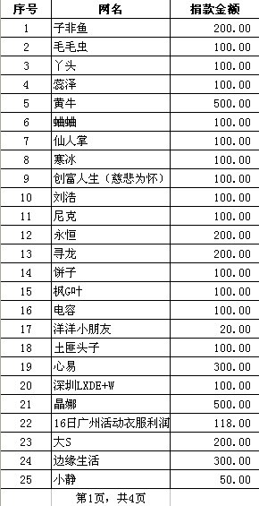 5.18抗震救灾活动捐款P1.JPG