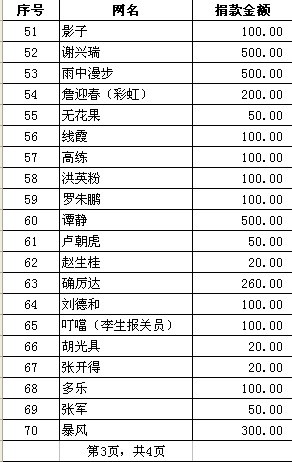 5.18抗震救灾活动捐款P3.JPG
