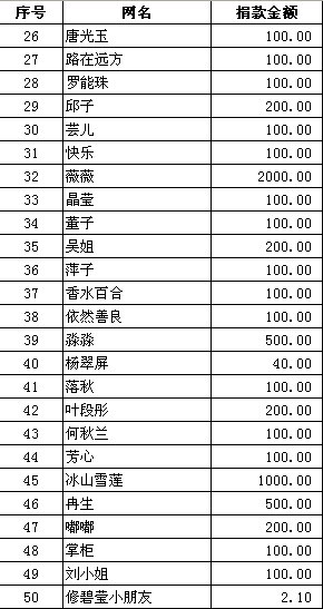 5.18抗震救灾活动捐款P2.JPG