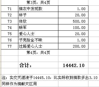 5.18抗震救灾活动捐款P4.JPG