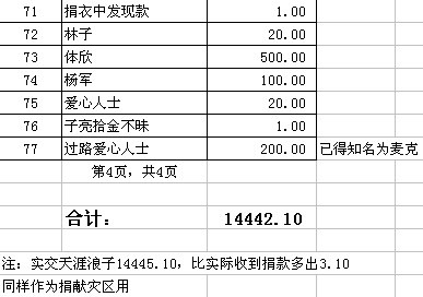 更正5.18抗震救灾活动捐款P4.JPG