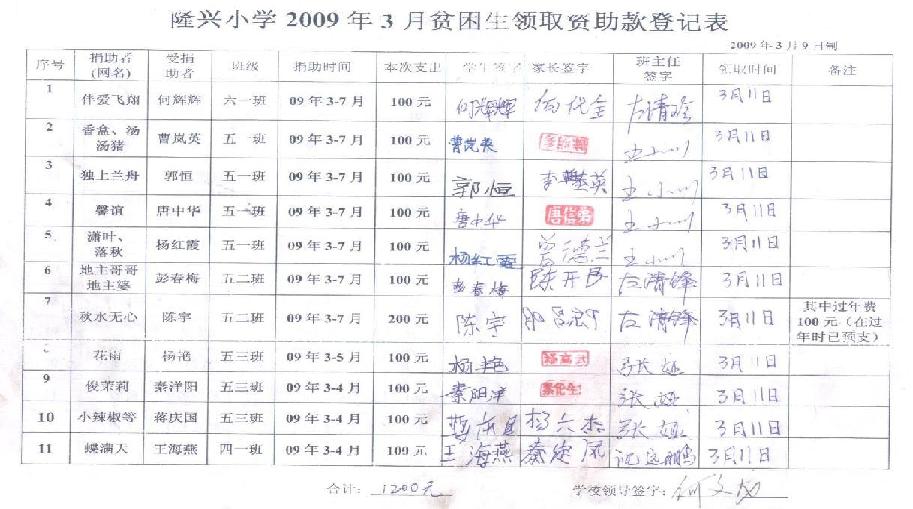 陈宇家长的签名是反的，用左手写的