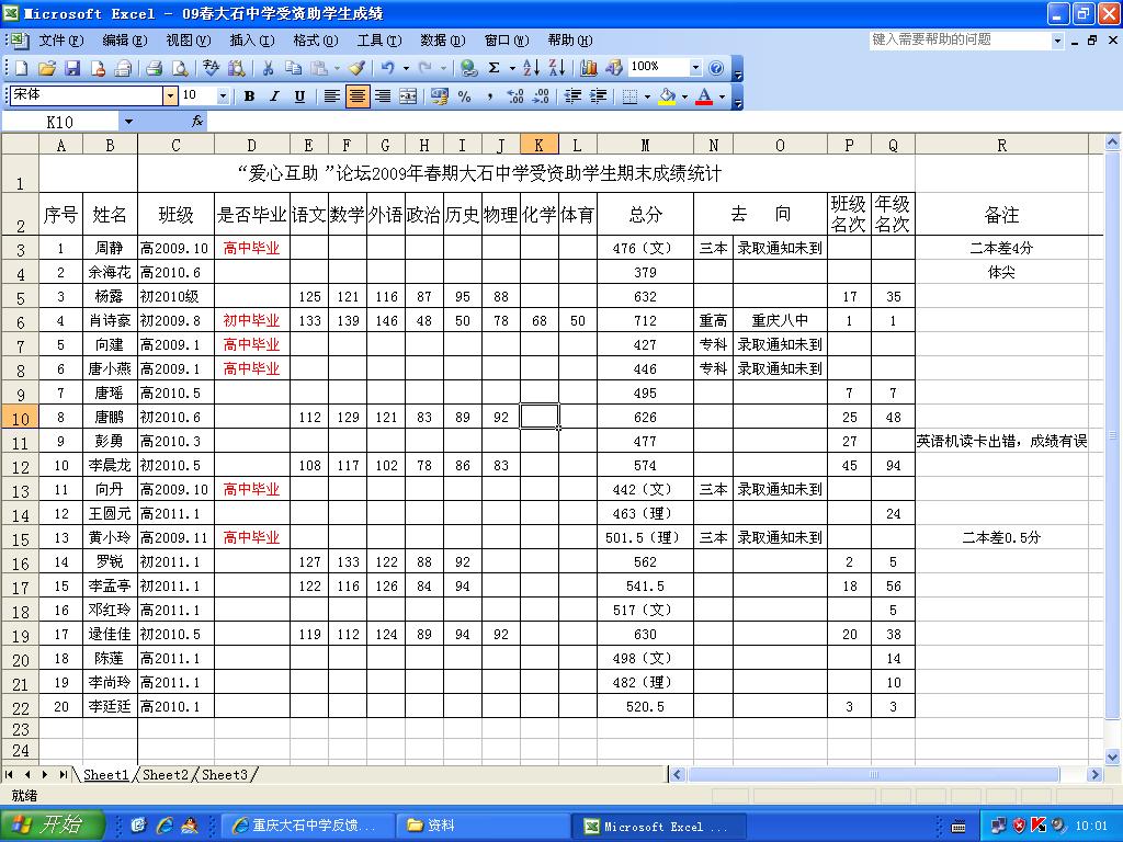 09春大石中学受资助学生成绩.JPG