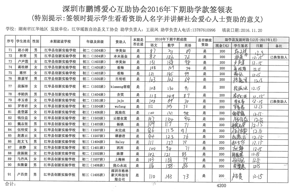 湖南省江华县2016年下期助学款签领表 (6).jpg