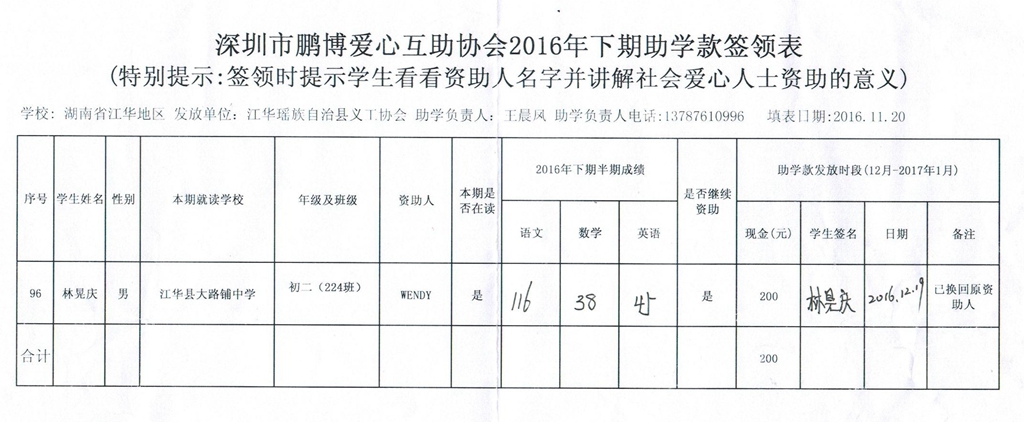 湖南省江华县2016年下期助学款签领表（9）.jpeg