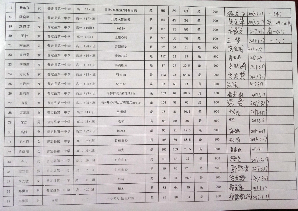 2普定一中(15-35).jpg