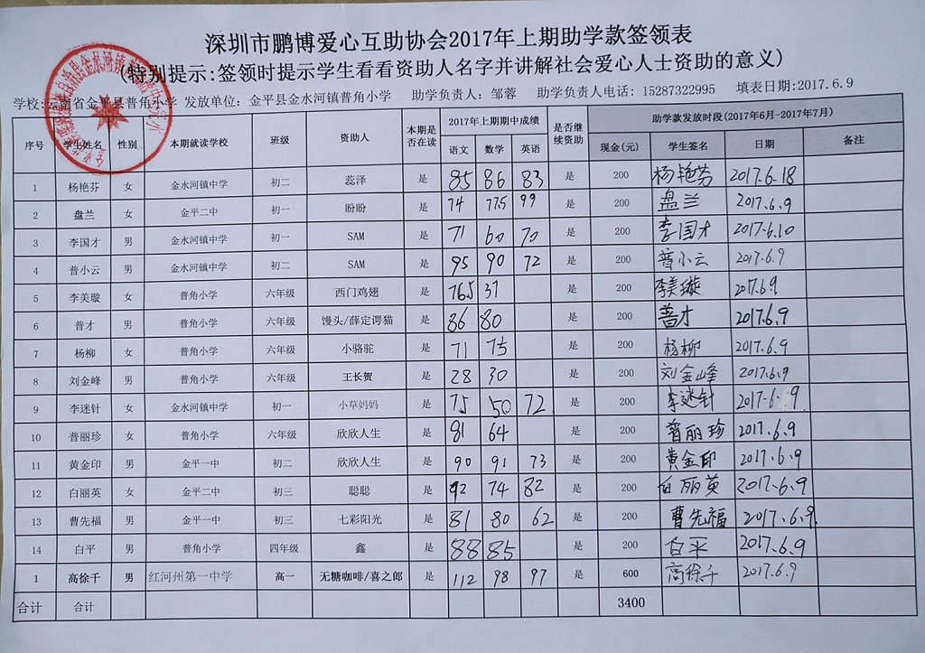 9云南普角小学2017年6、7月鹏博助学签领表.jpg