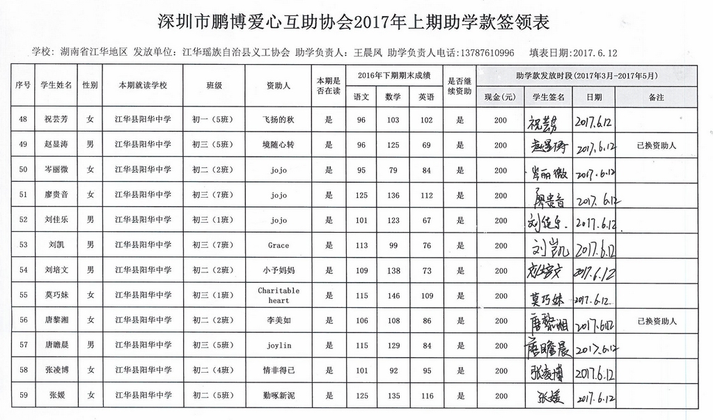 湖南省江华县2017年上期助学金签领表5.jpg