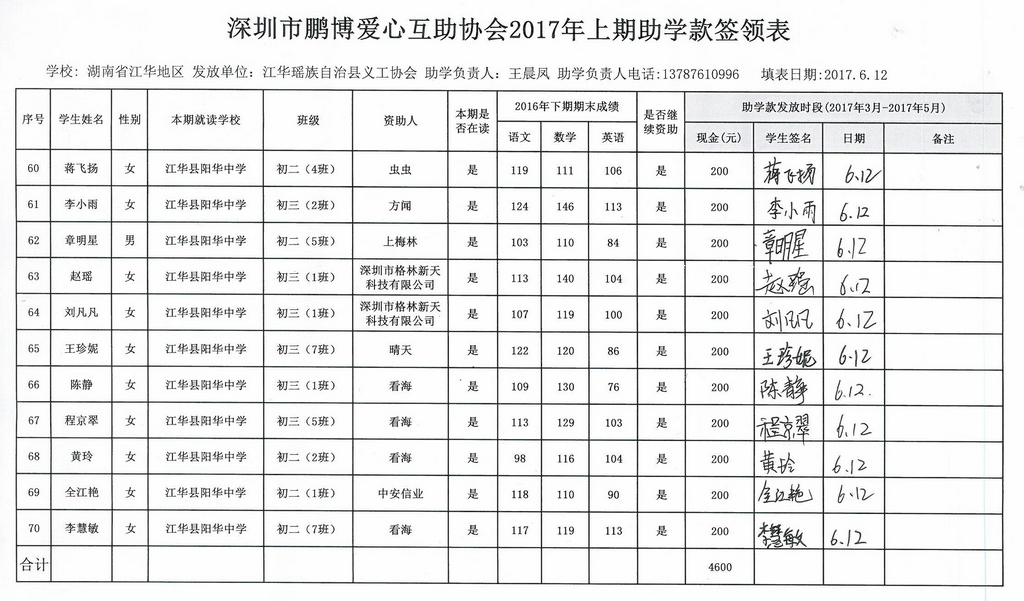 湖南省江华县2017年上期助学金签领表6.jpg