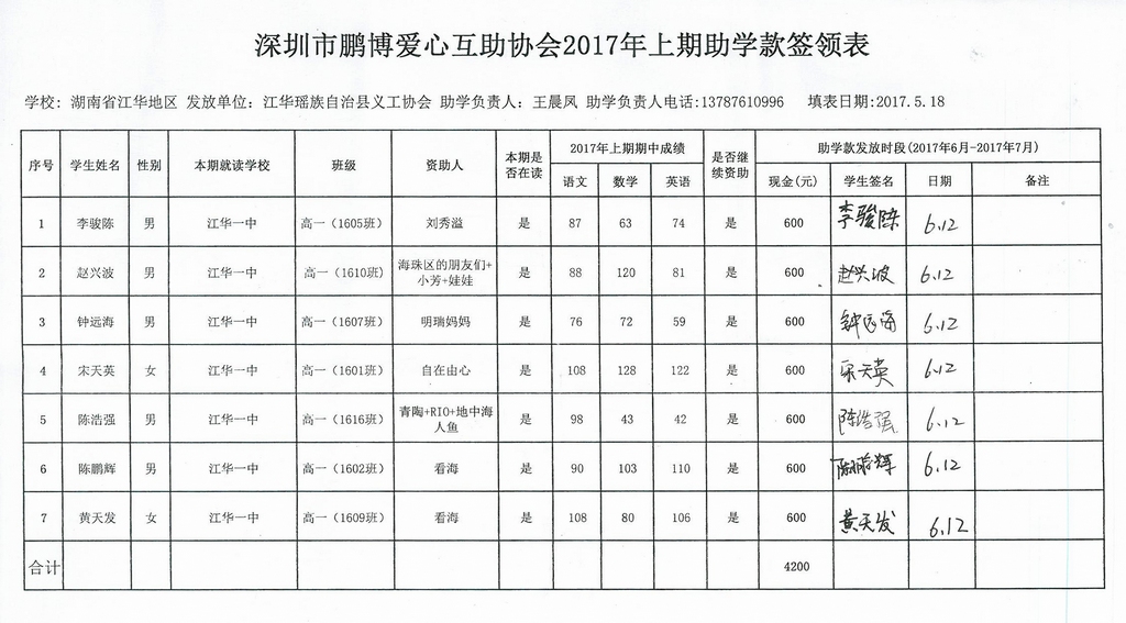 湖南省江华县2017年上期助学金签领表12.jpg