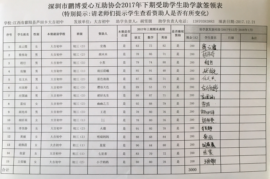 江西省鄱阳县大吉中学2017年12月-2018年1月助学款签领表.jpg
