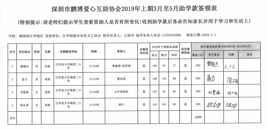 湖南省江华县2019年上期第一批助学金签领表 (2).jpg