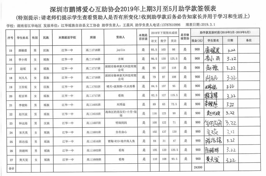 湖南省江华县2019年上期第一批助学金签领表 (13).jpg