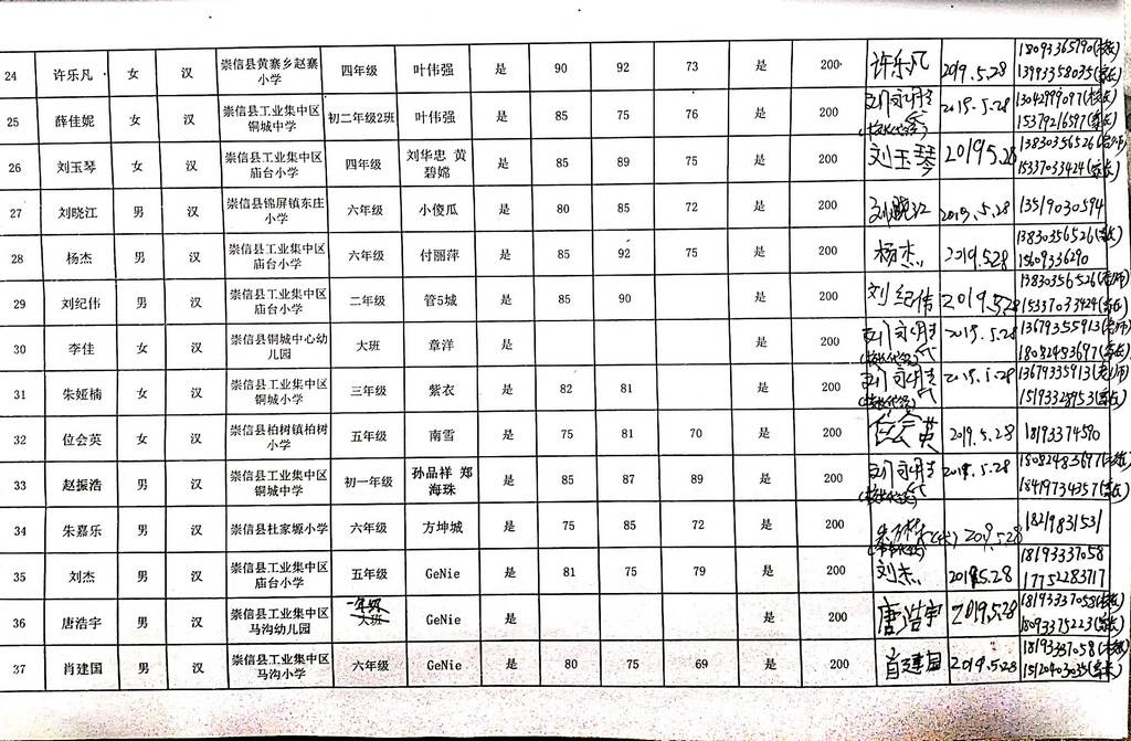 深圳鹏博2019年5月（崇信）资助学生助学金发放表扫描_3.jpg