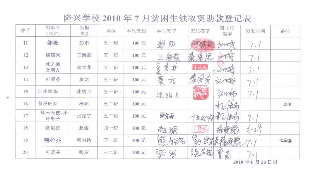 杨阳说家长说来了的，所以班主任已经签字，但不知为什么又没来领钱就走了。