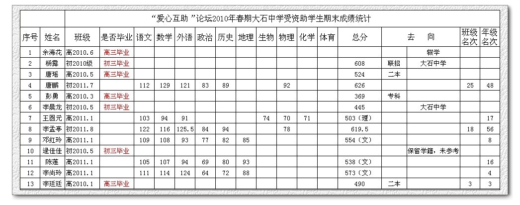 大石中学期末考试成绩.jpg