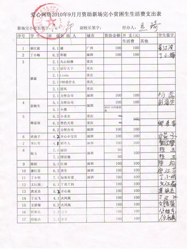 2010年9月发放表1.jpg