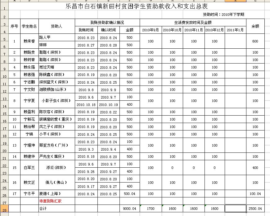 生活费收支总表.jpg