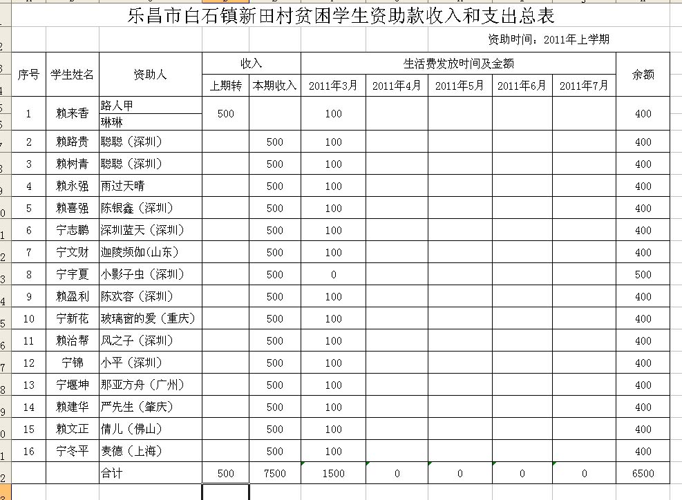 收支总表.jpg