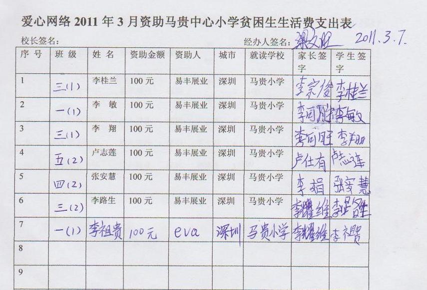 爱心网络贫困生3月签领表