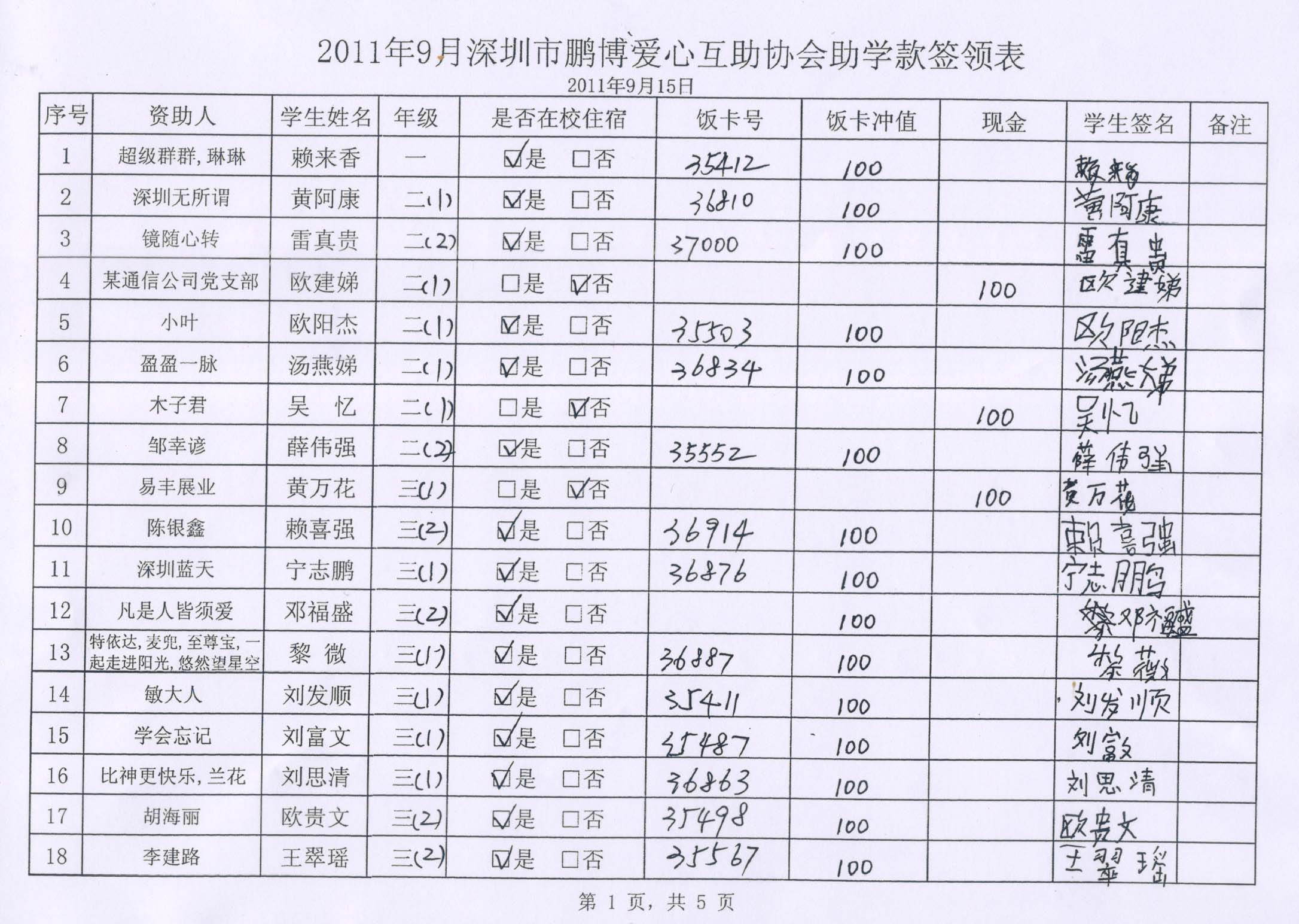 9月份发放表1.jpg