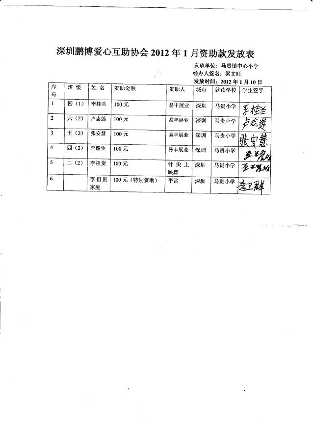 2012年1月爱心网络贫困生签领表.jpg