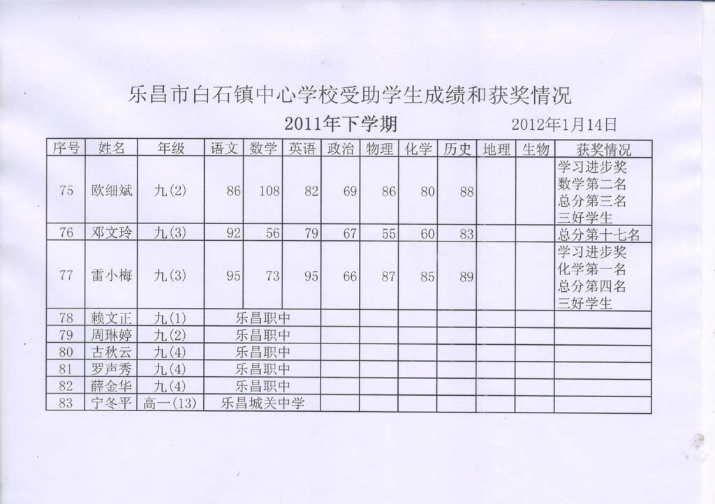 成绩3.jpg