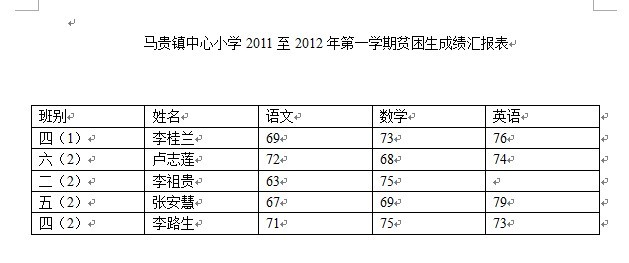 2011下期成绩表.jpg