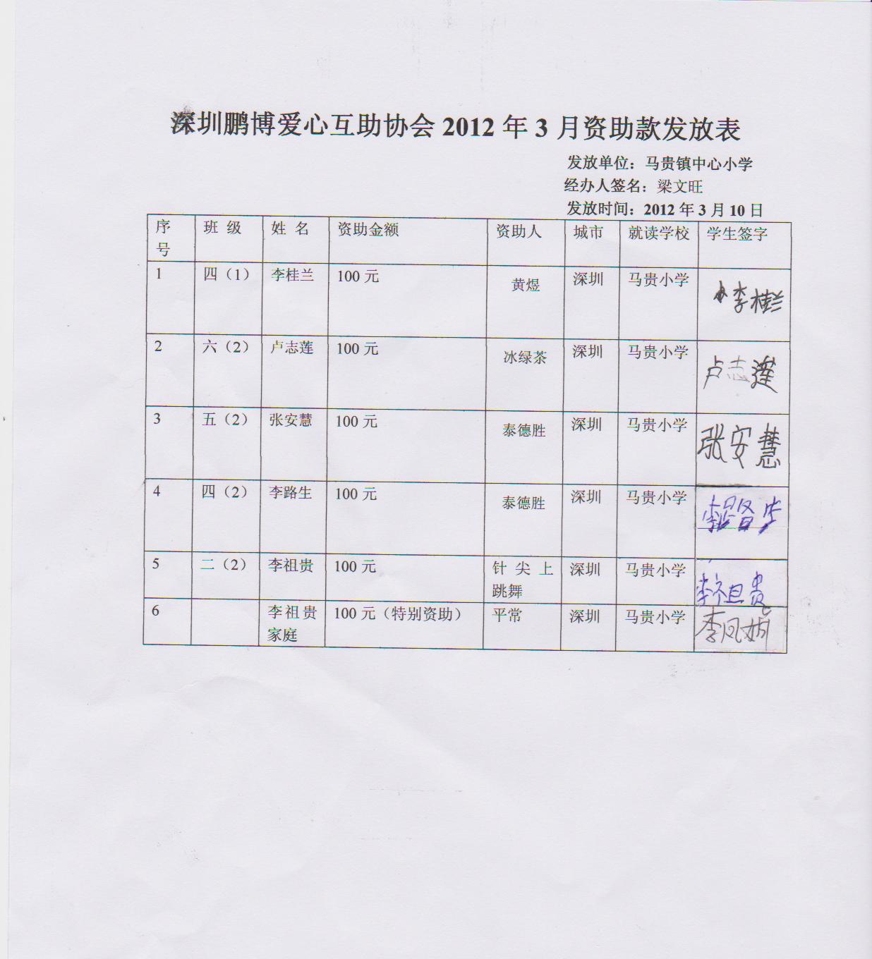 高州马贵小学2012年3月爱心网络支助贫困生签领表.jpg