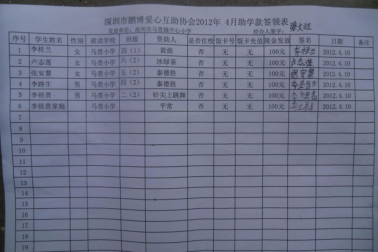 马贵中心小学鹏博助学4月份签领表.JPG