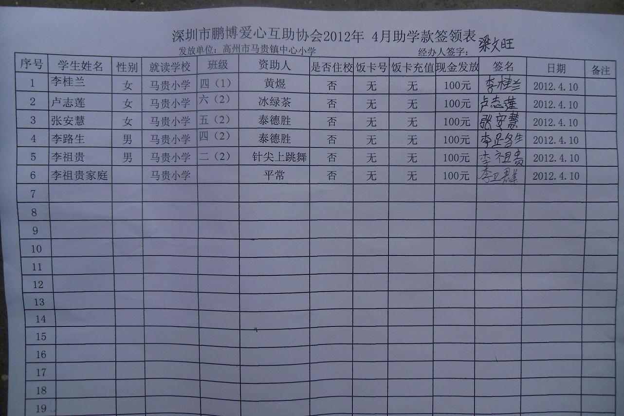 马贵中心小学鹏博助学4月份签领表.JPG