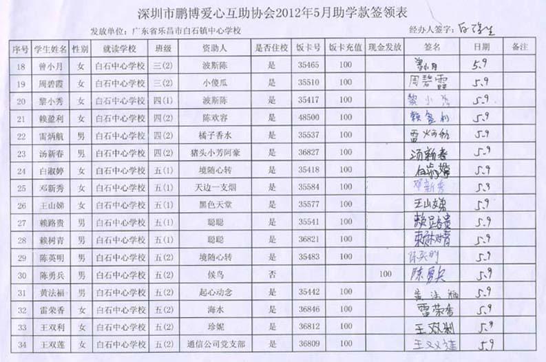 助学款发放表2.jpg