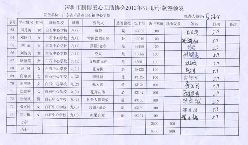 助学款发放表5.jpg