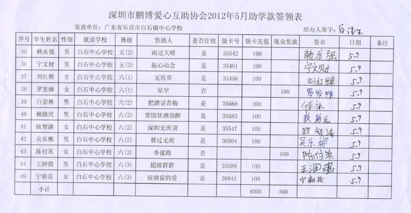 助学款发放表3.jpg