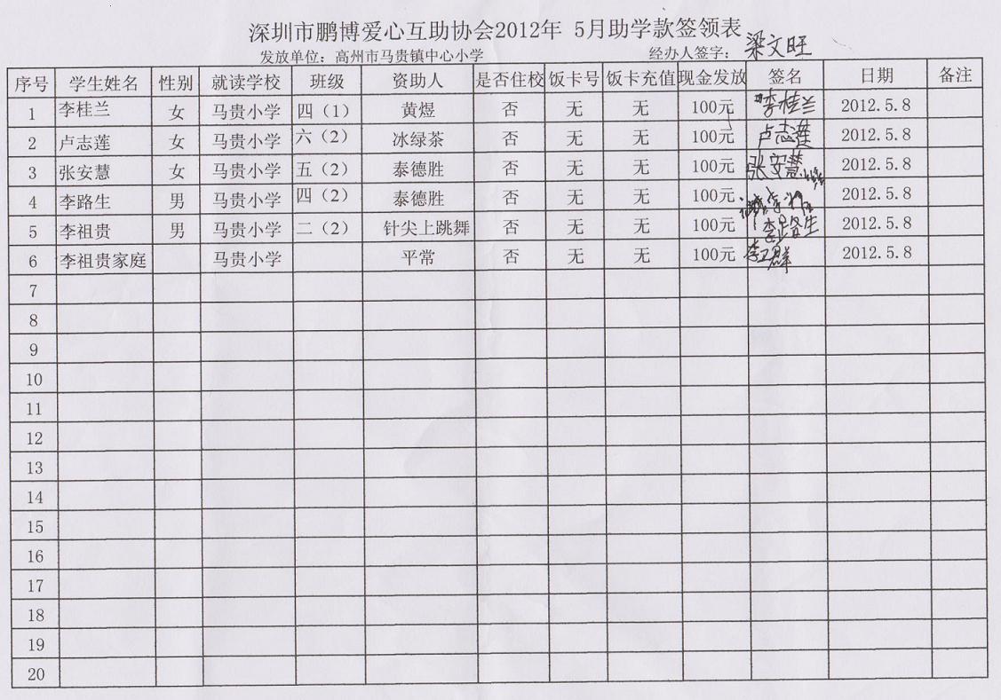 深圳市鹏博爱心互助协会助学款5月份签领表.jpg