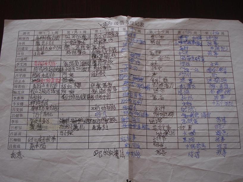 四年级学生借书登记表