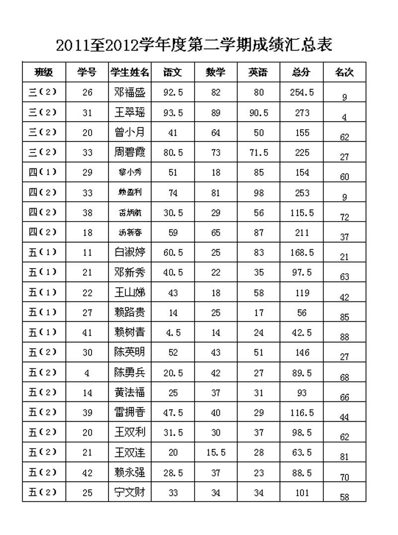 小学部成绩2.jpg