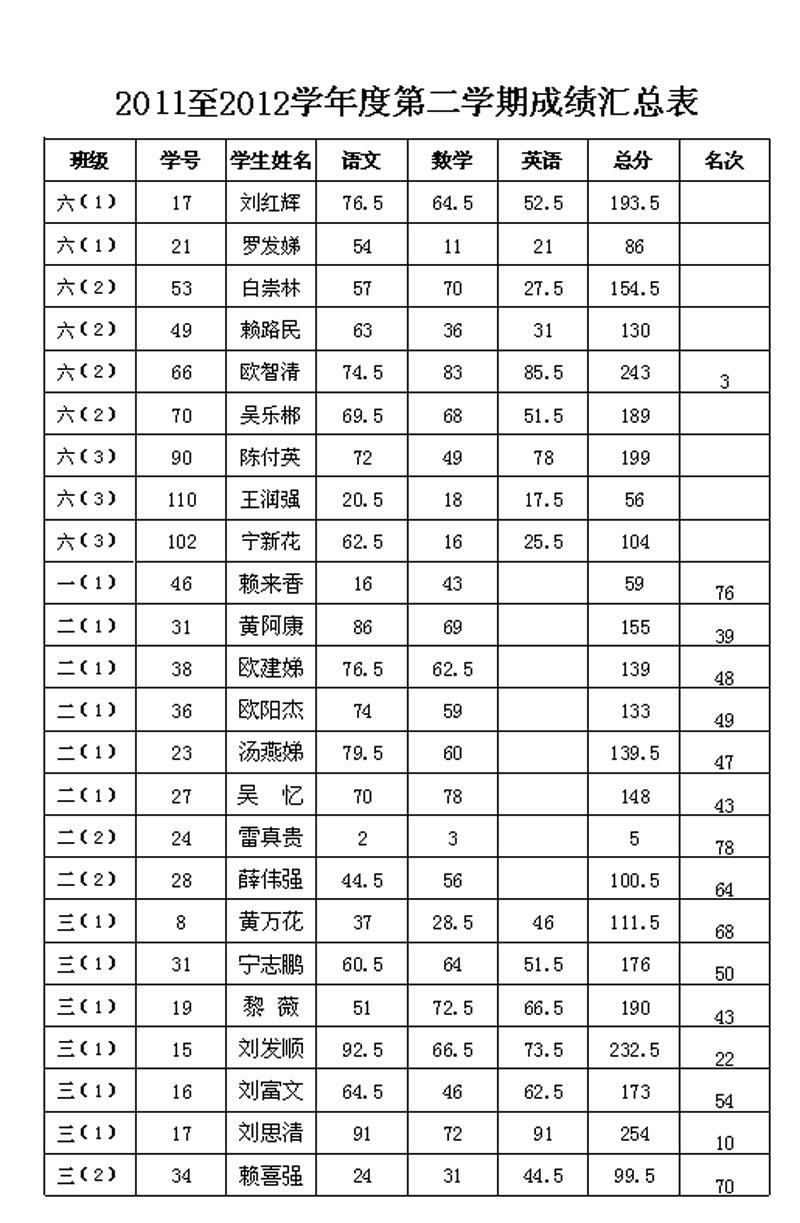 小学部成绩1.jpg