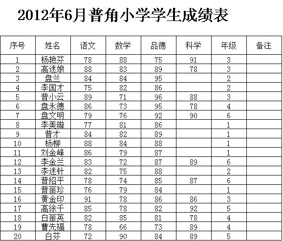 2012年上期学生期末成绩表.jpg