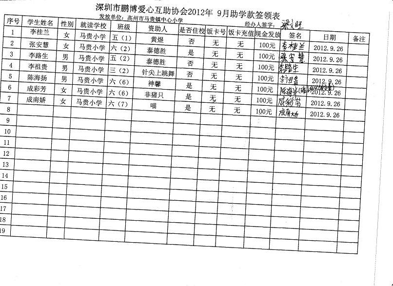 鹏博爱心互助协会助学款马贵小学9月份签领表.jpg