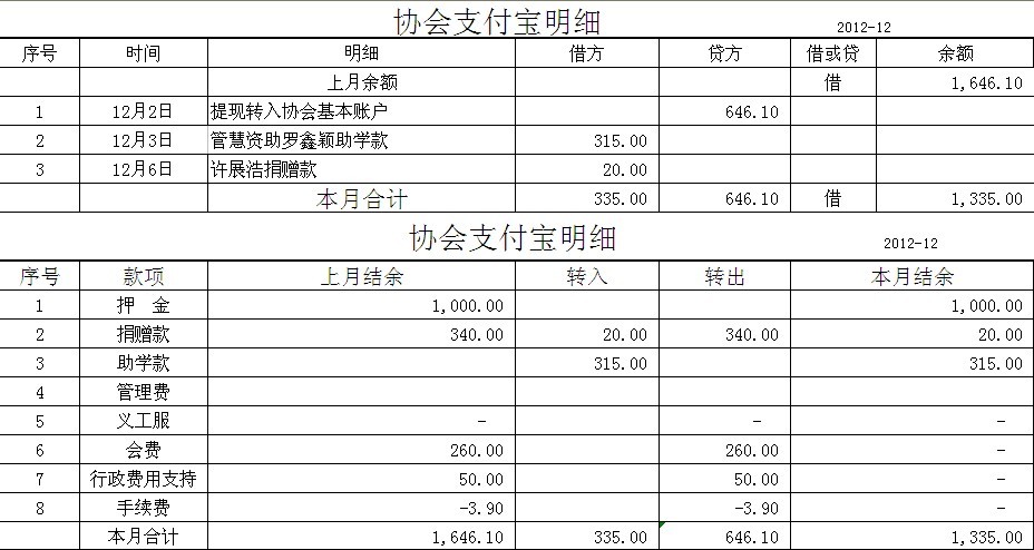 支付宝12月明细.jpg