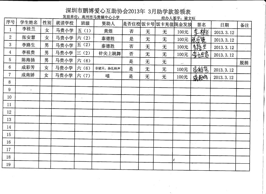 深圳市鹏博爱心互助协会助学款2013年3月份马贵小学签领表.jpg