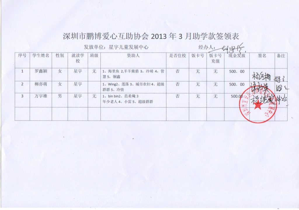 星宇特殊儿童发展中心2013.3月份鹏博资助签名表.jpg