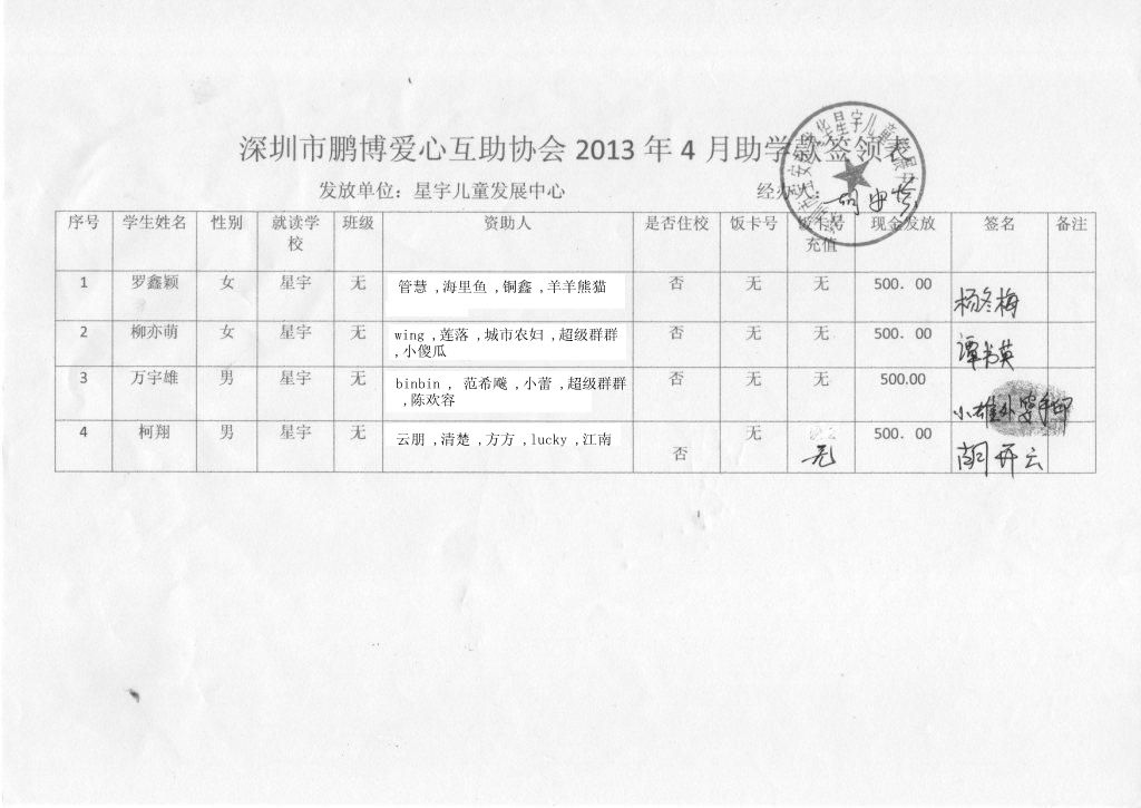 深圳市鹏博爱心互助协会2013年4月助学款签领.JPG