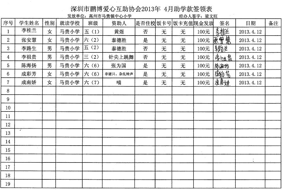 深圳市鹏博爱心互助协会助学款2013年4月份马贵小学签领表.jpg