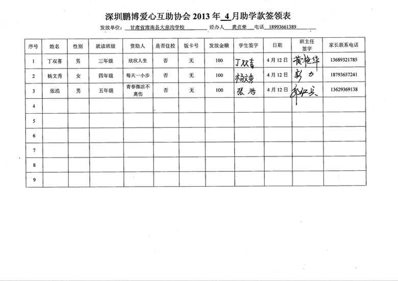 大泉沟学校2013年4月份助学款签领表_副本.jpg