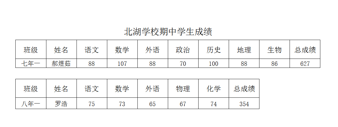 黑龙江大庆地区北湖学校2015年上半学年期中成绩