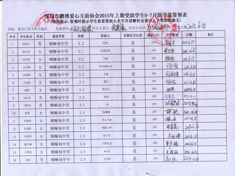 喇嘛甸中学2015年上学期受助学生3-5月助学款签领表1.jpg