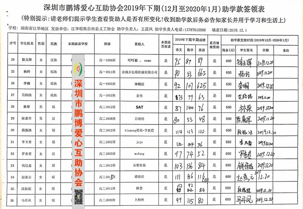 湖南江华2019年下期第二笔助学发放签字表5.jpg